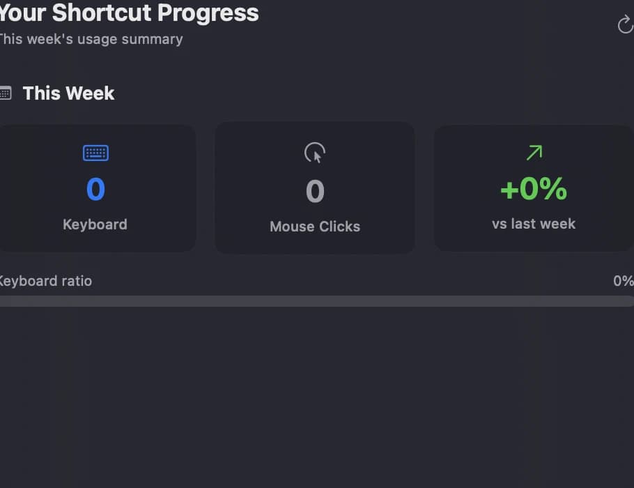 Keylume analytics dashboard showing shortcut adoption
